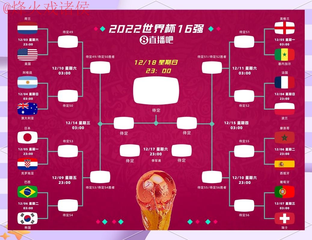 世界杯比分安卓热门