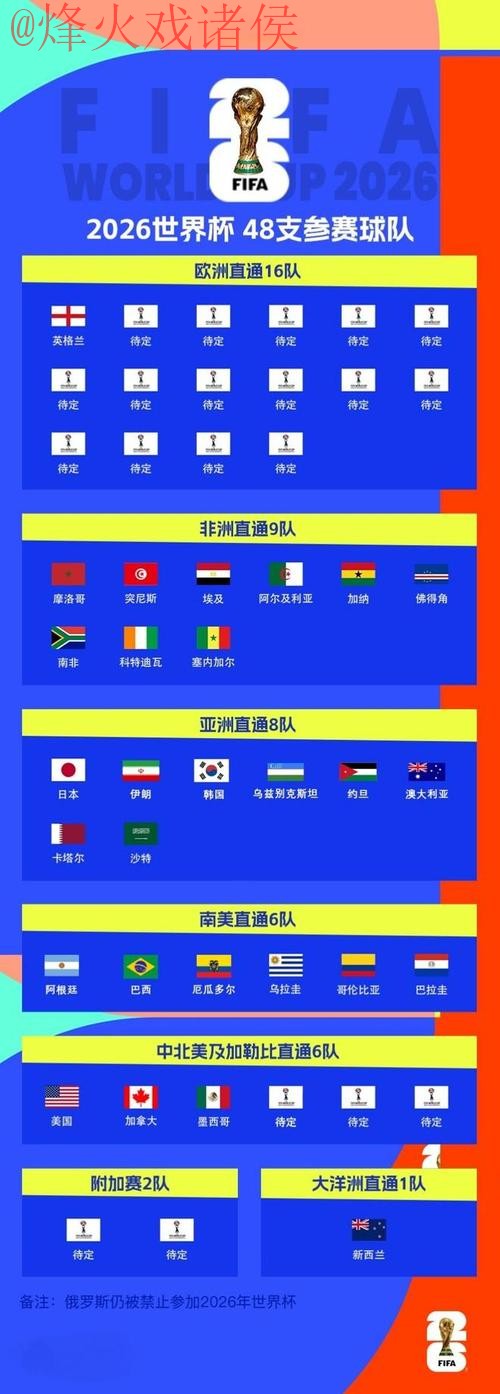 2026世界杯滚球入口地址